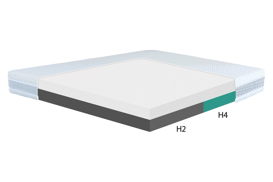 Materac dla par CRAFT H2+H4 SILK TOUCH 200x200 cm